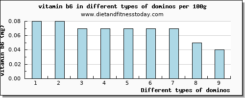 dominos vitamin b6 per 100g